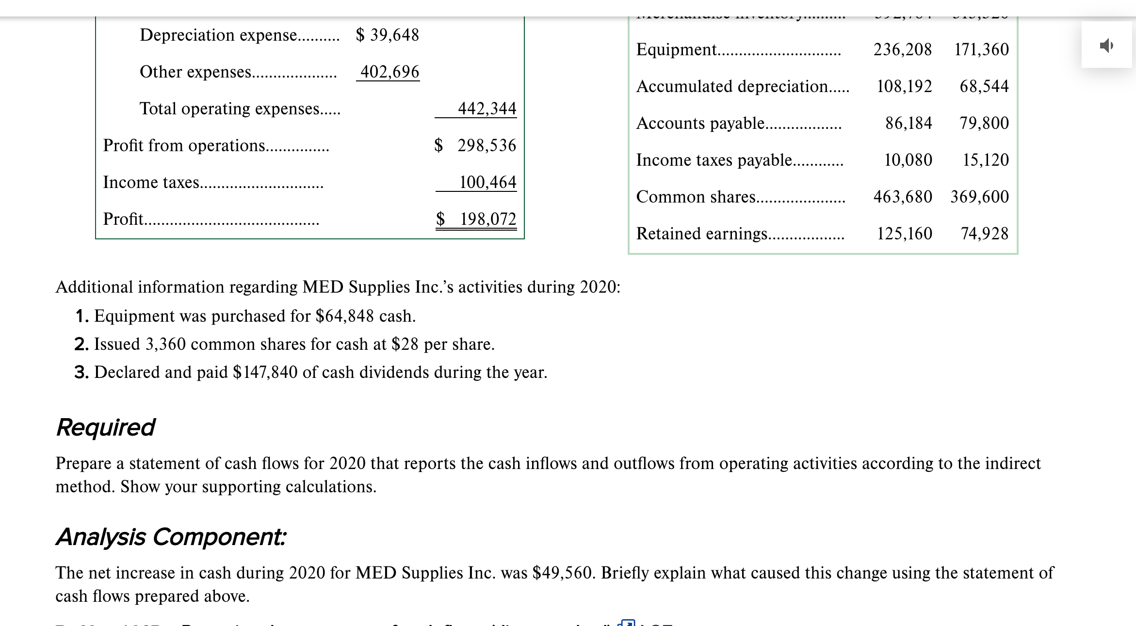 L L05, 6 excel CHECK FIGURE: Net cash inflow from operating activities