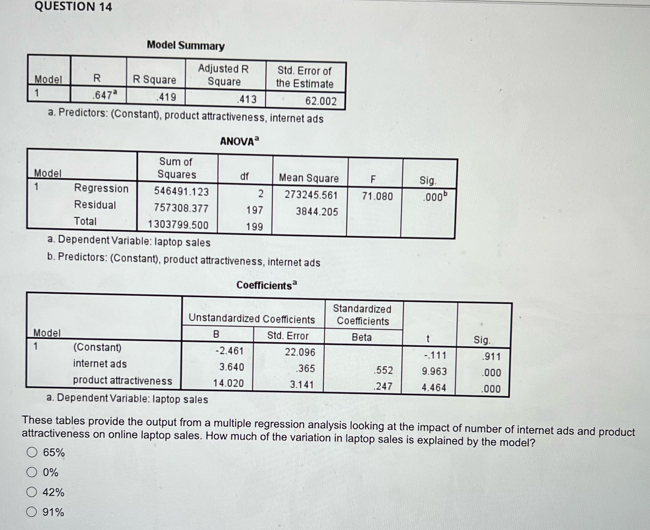 QUESTION 14 Model Summary Adjusted R Std. Error of Model R