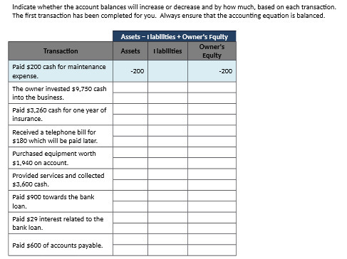 Indicate whether the account balances will increase or decrease and by