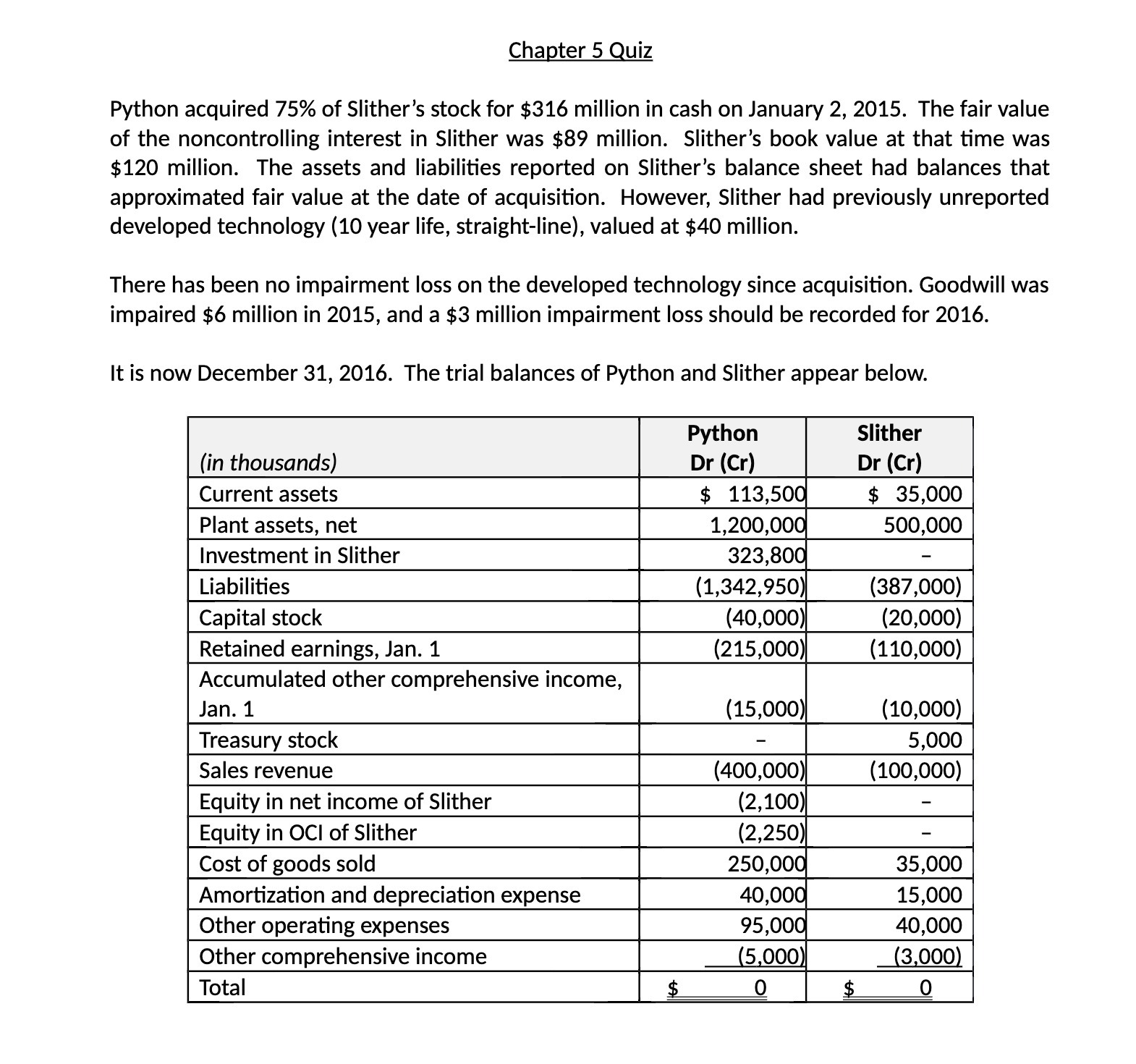  Chapter 5 Quiz Python acquired 75% of Slither's stock for $316
