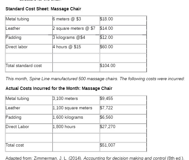 Standard Cost Sheet: Massage Chair tubing adding irect labor otal standard cost