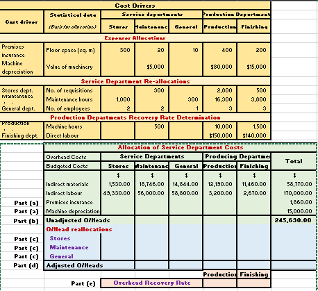Question 1: In the following embedded Excel file you will find budget