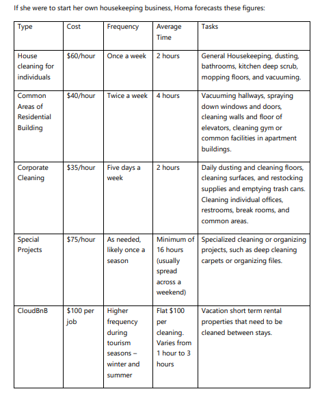 corporate donors and community partners, as well as volunteers like Homa. Although