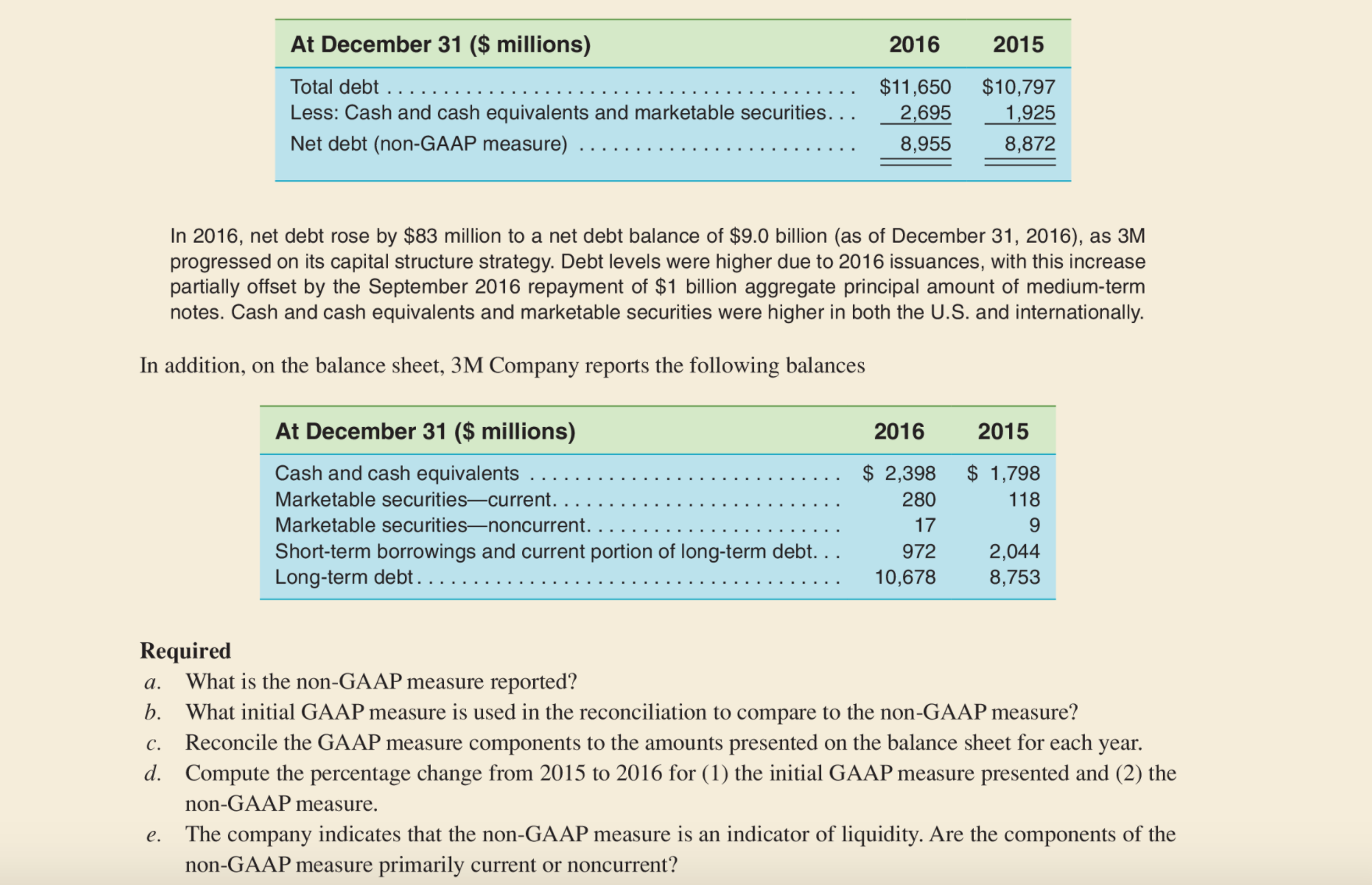 ................... At December 31 ($ millions) 2016 2015 Total debt .......................................... $11,650