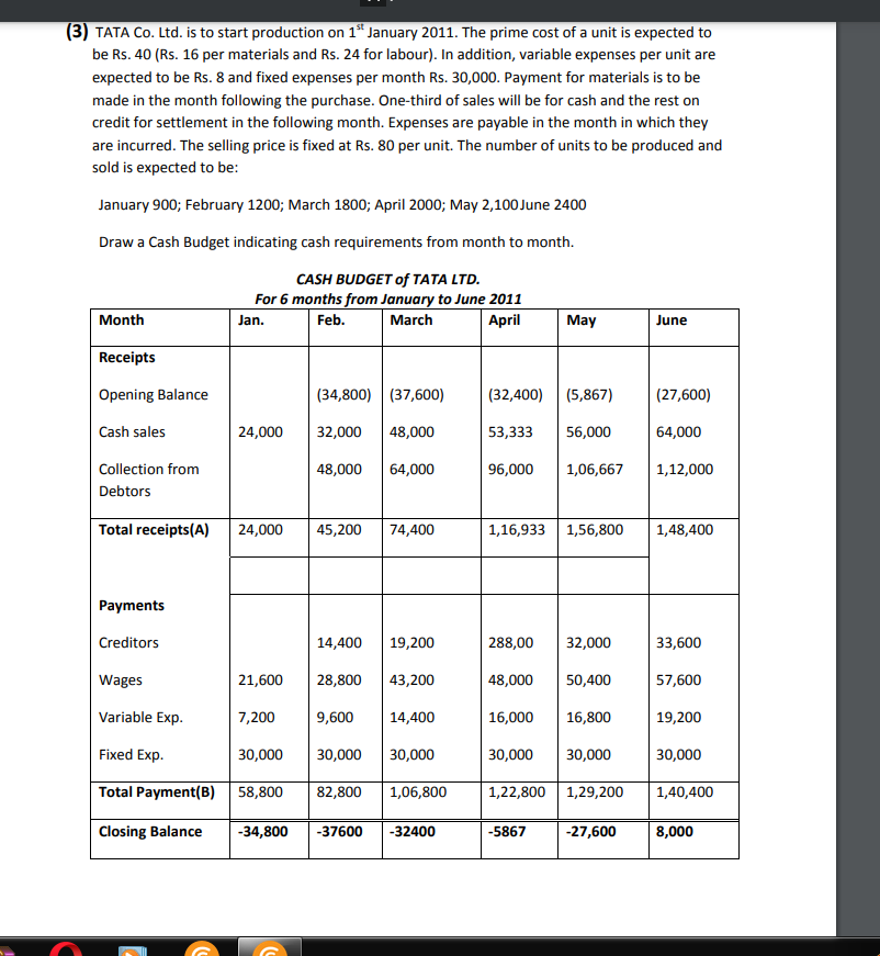 (3) TATA Co. Ltd. is to start production on 1 't January