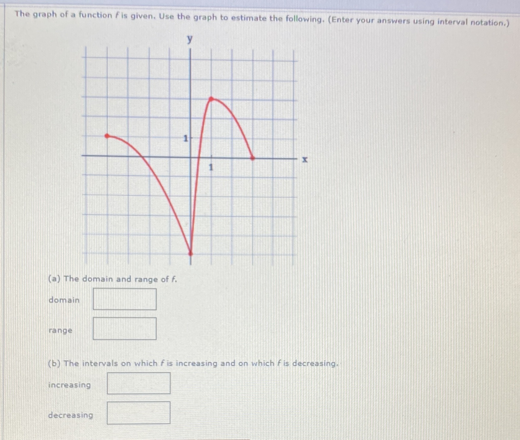  The graph of a function fis given. Use the graph to