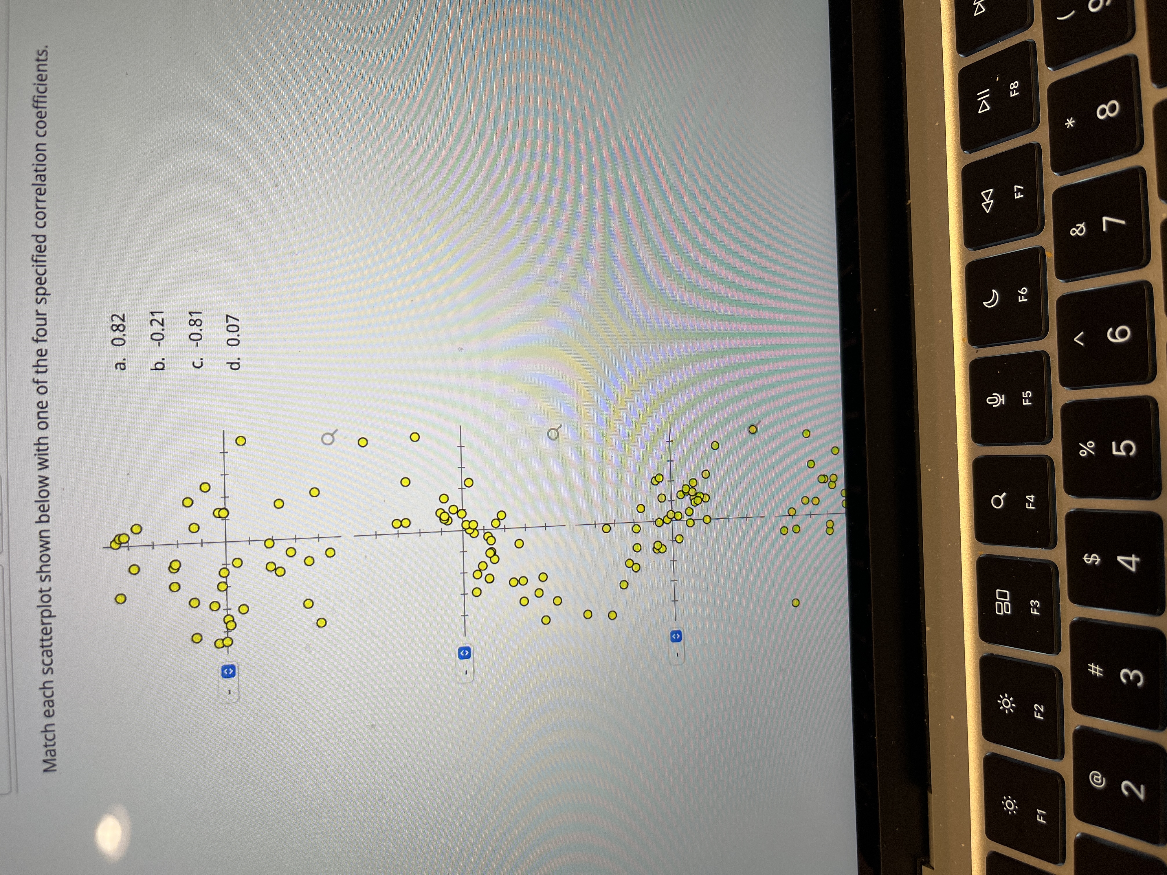  Match each scatterplot shown below with one of the four specified