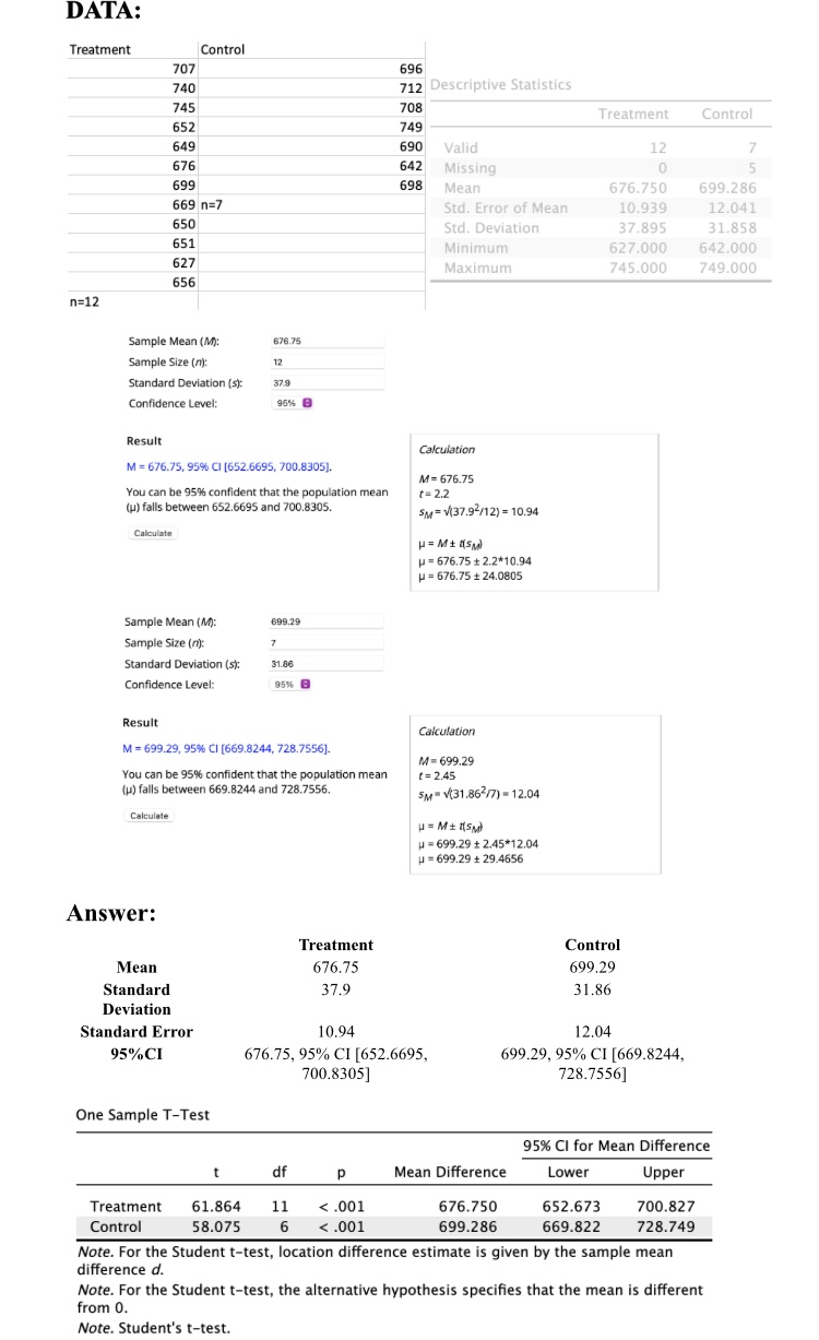 and How do the means compare? Instruction. Use JASP to generate your