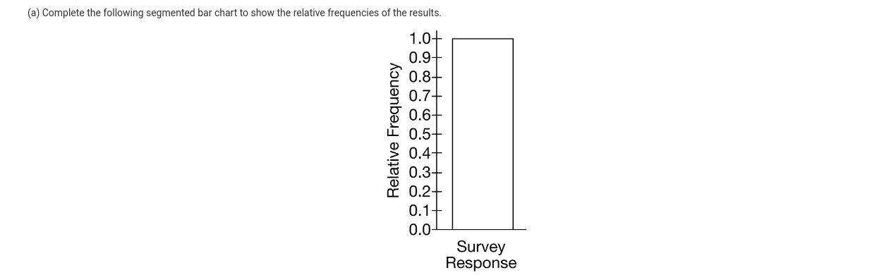 will be scored on the correctness of your methods as well as