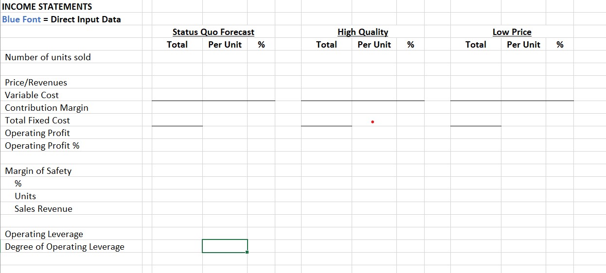 methods to make linear cost estimation equation (Total Cost = Unit Variable