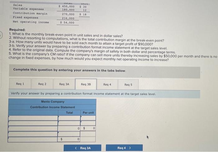 expenses Contribution margin Fixed expenses Net operating income Total $ 450,000 180.000