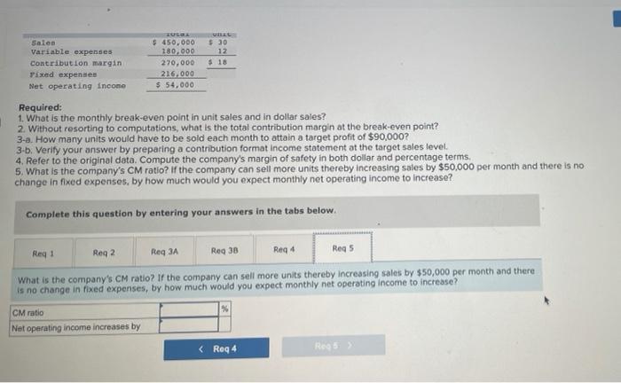 1. What is the monthly break-even point in unit sales and in