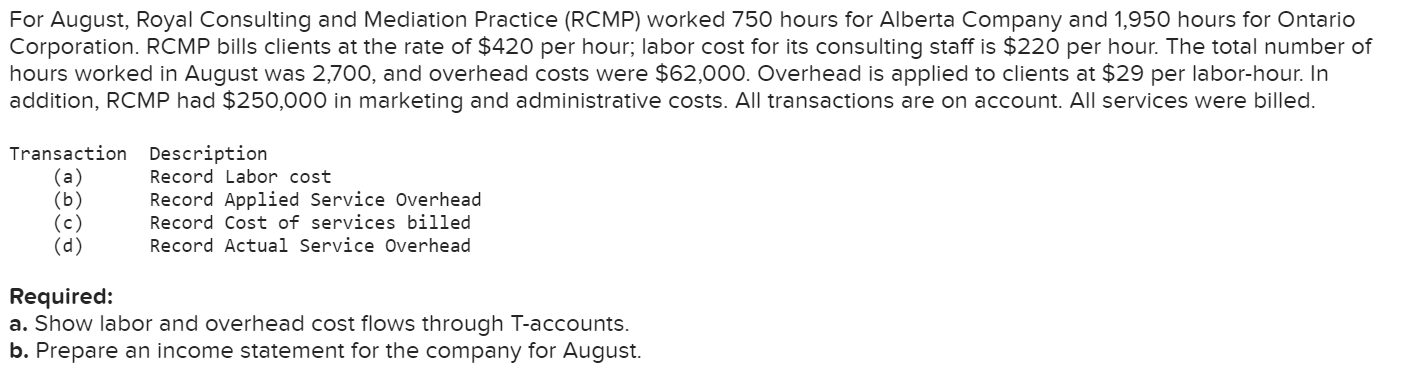  For August, Royal Consulting and Mediation Practice (RCMP) worked 750 hours
