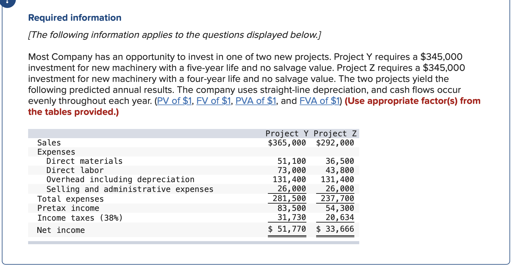  Required information (The following information applies to the questions displayed below.]