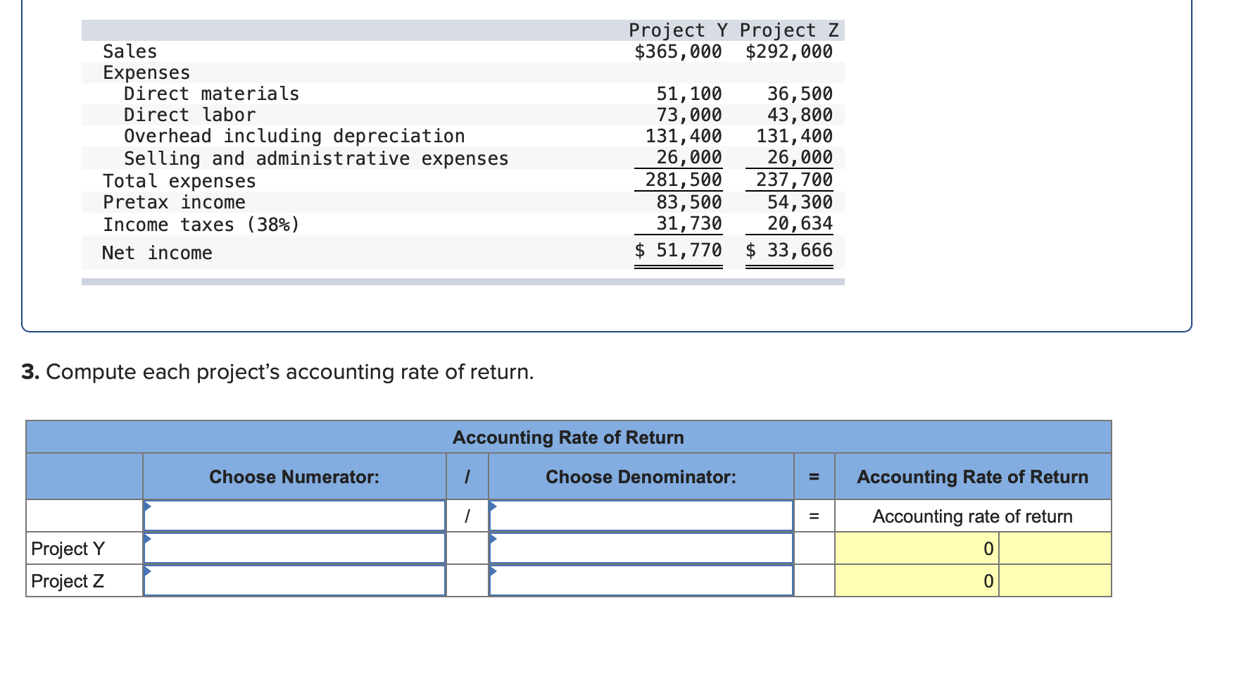 five-year life and no salvage value. Project Z requires a $345,000 investment