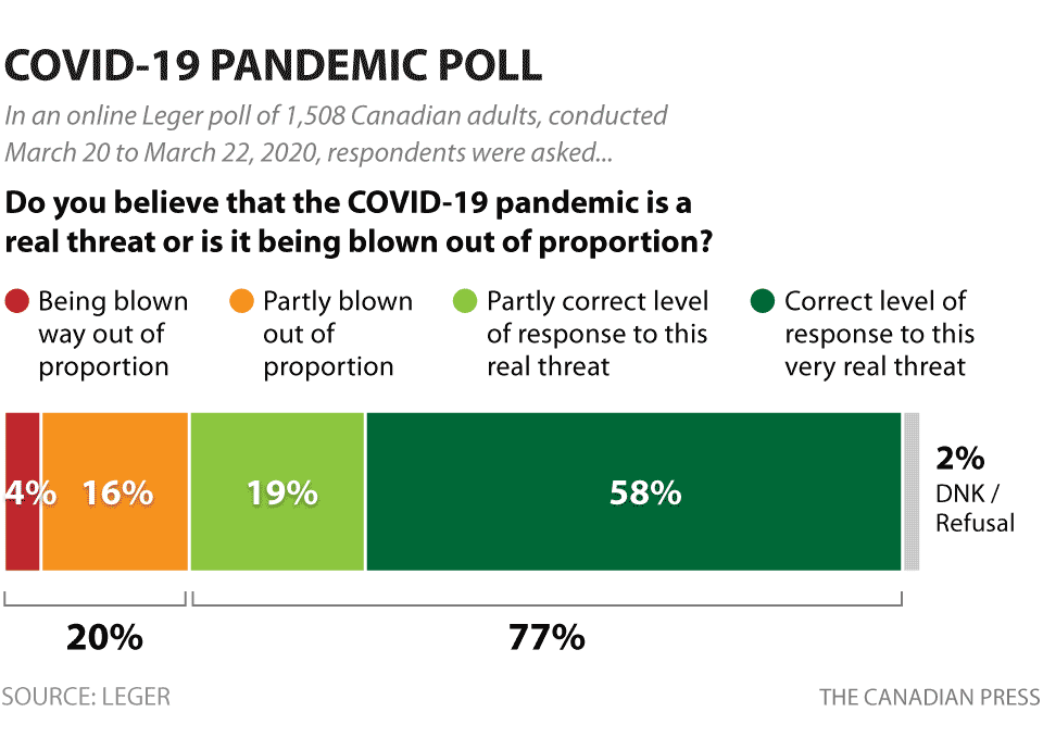 PLEASE HELP.a.Find a 95% confidence interval for the proportion of Canadians who