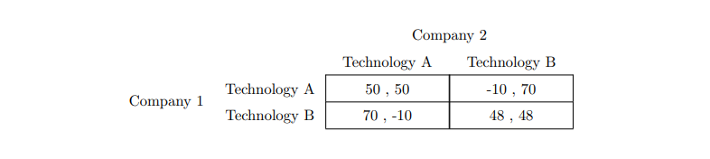 Consider a situation in which two competing companies choose between two technologies