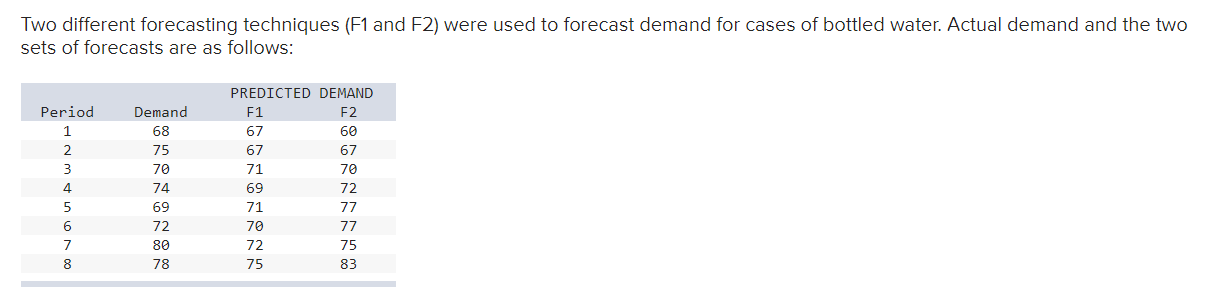  Two different forecasting techniques ( F 1 and F 2 )