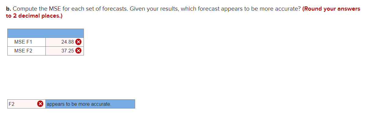 were used to forecast demand for cases of bottled water. Actual demand