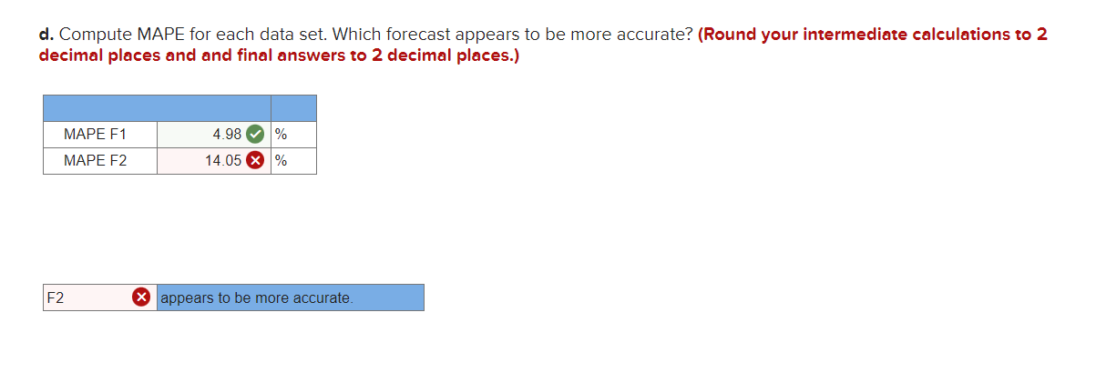 and the two sets of forecasts are as follows: b. Compute the