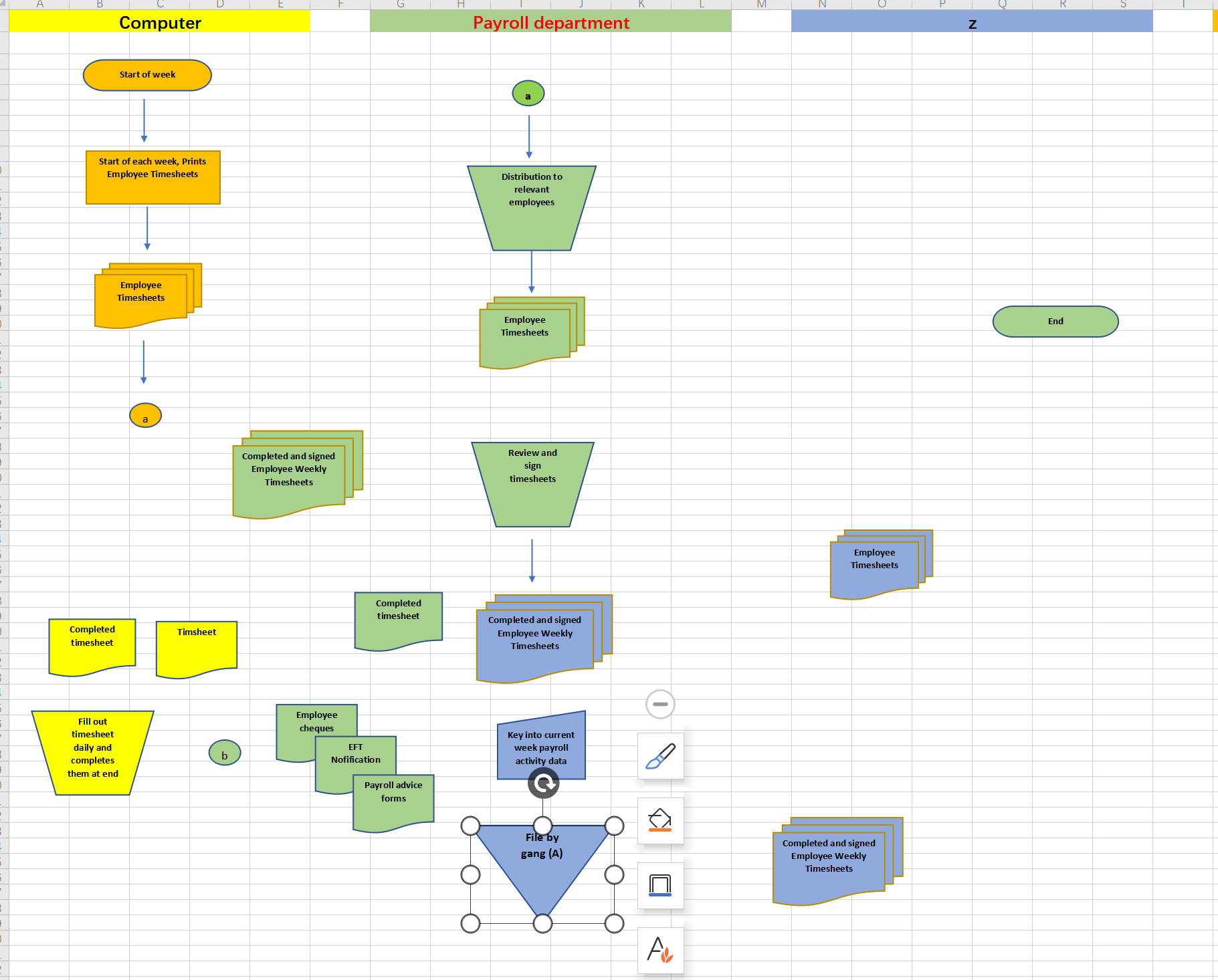 Please make a systems flowchart for the payroll process Computer Payroll department