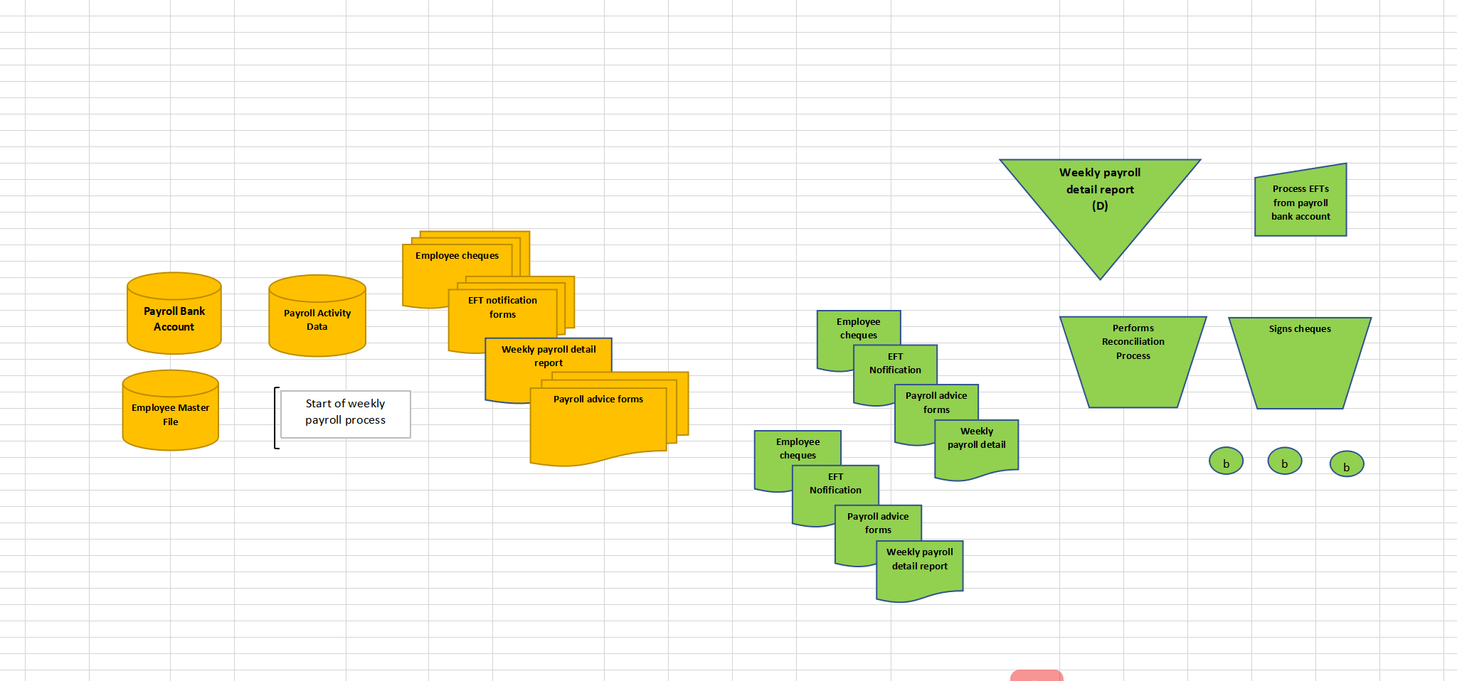 Z Start of week start of each week, Prints Employee Timesheets Distribution
