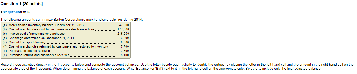  Question 1 [20 points] The question was: The following amounts summarize