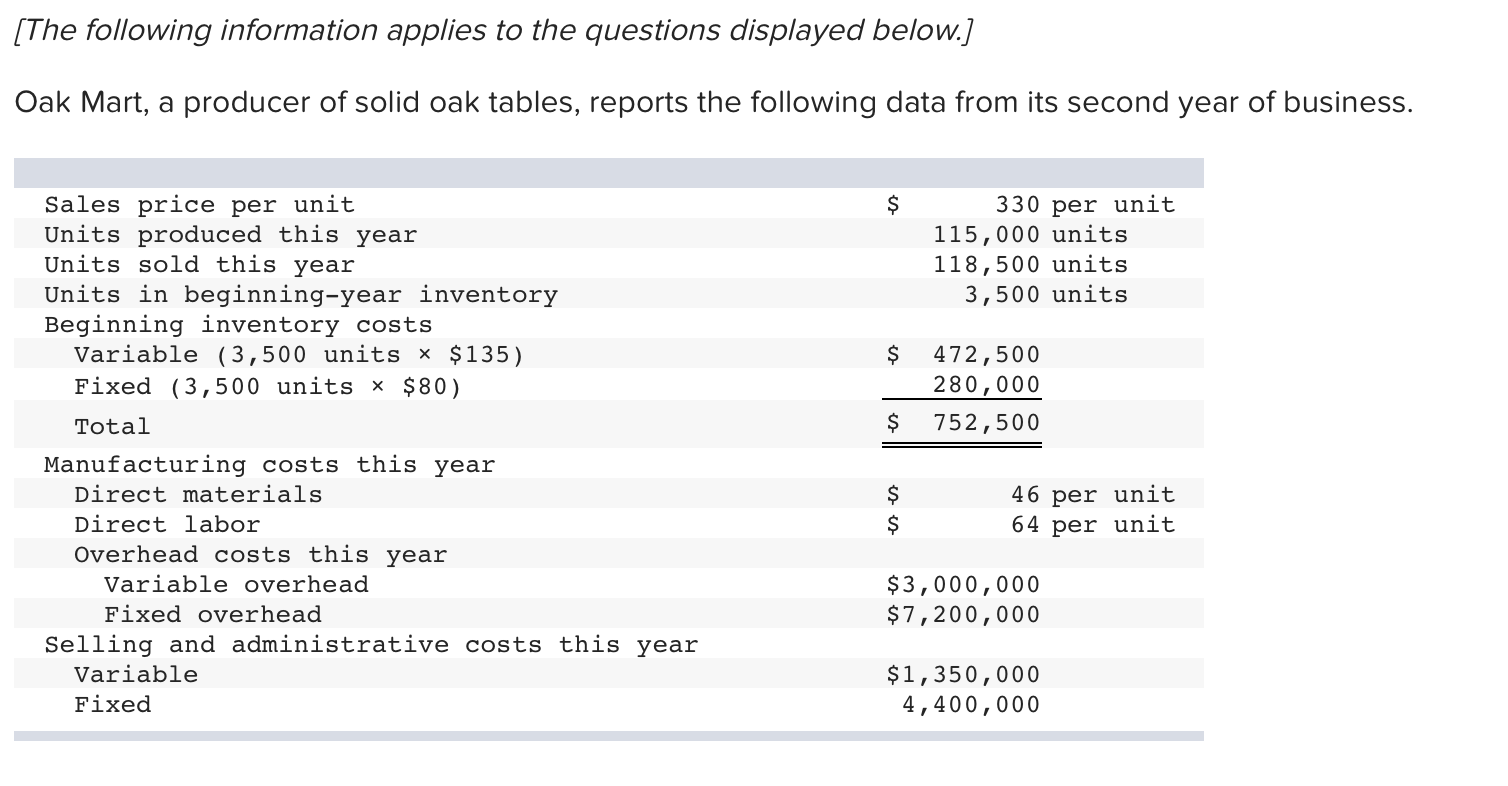 for the company using variable costing. OAK MART COMPANY Variable Costing Income