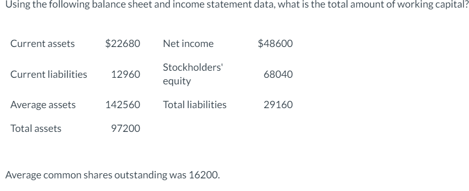 Using the following balance sheet and income statement data, what is