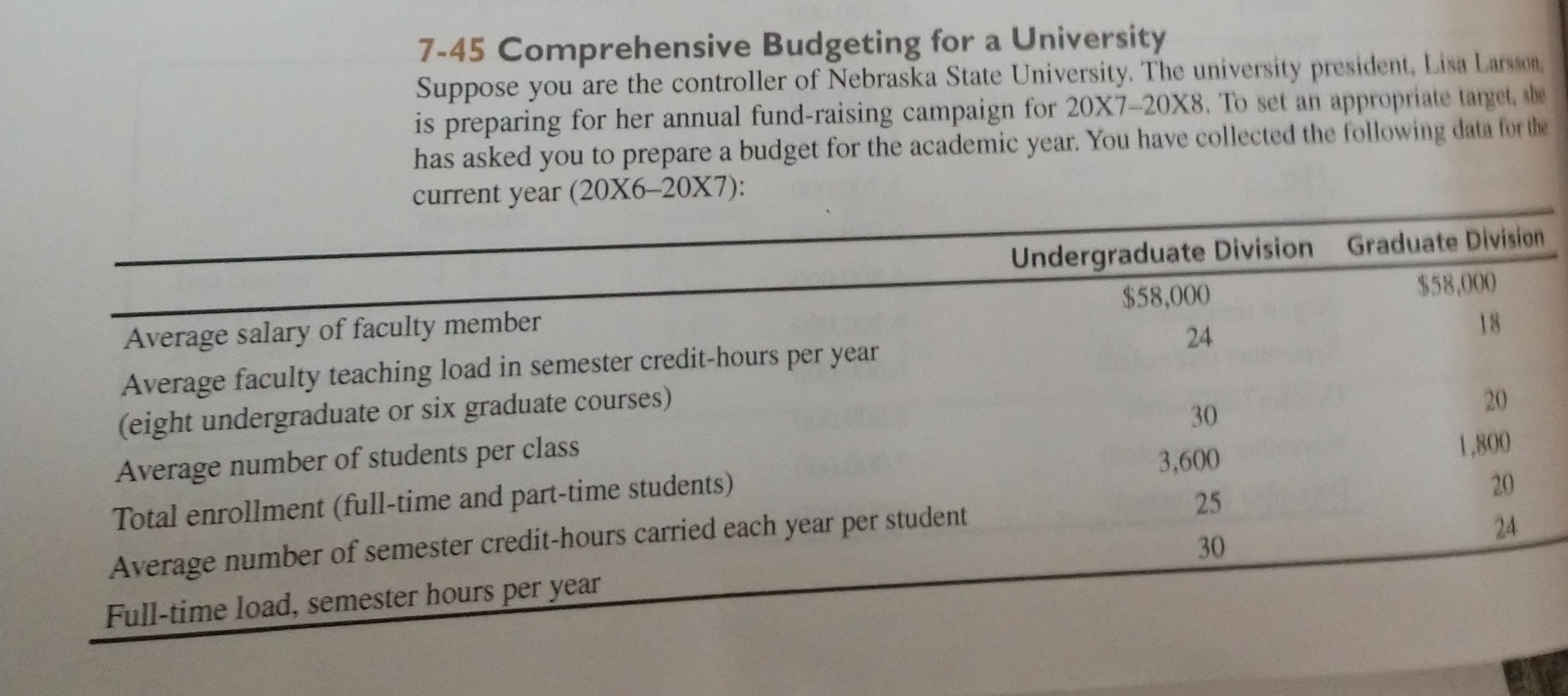 PREPARING THE MASTER For 20X7-20*8, all faculty and staff will receive a