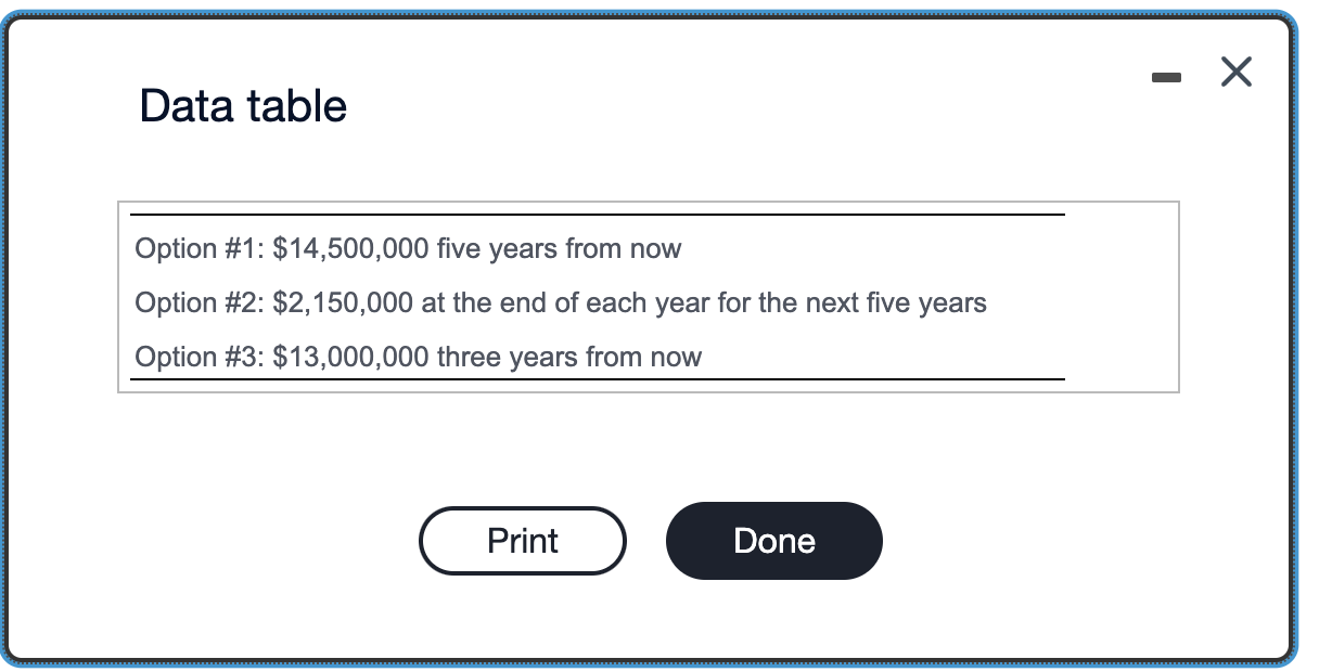 - X Data table Option #1: $14,500,000 five years from now