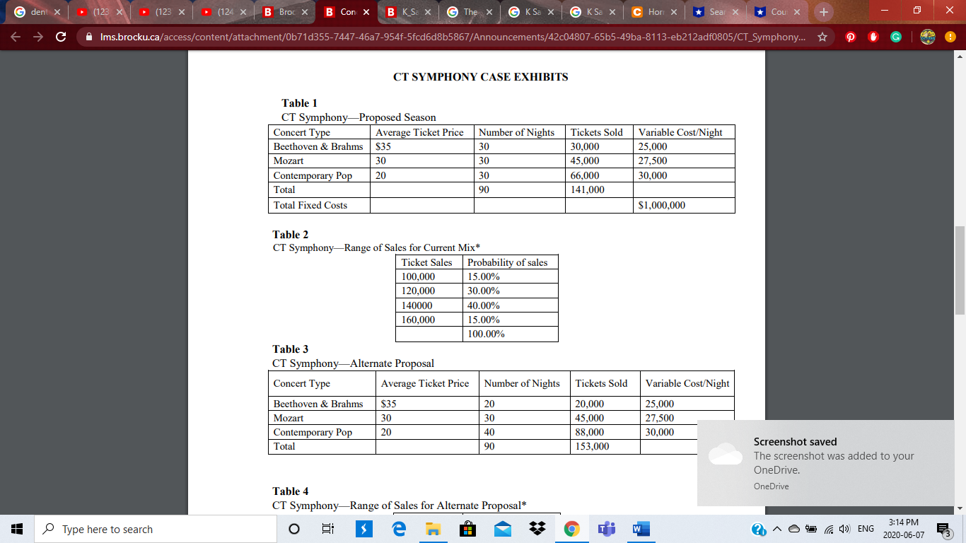 the issues stated in questions a-c (below) to address the business and