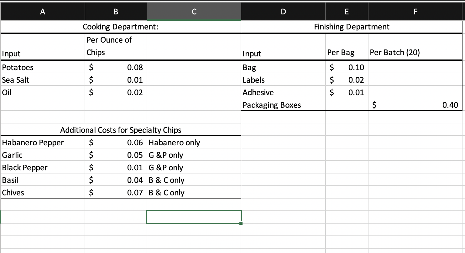 Percy nodded. "So, what will be the total direct materials for the