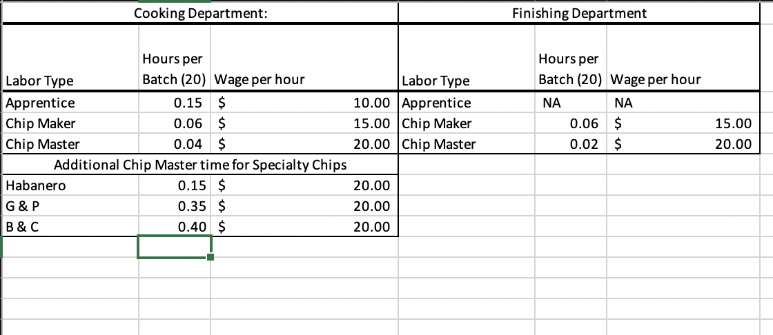 200 bags?" He asked, covering the Job Cost Sheet. "No peeking," she