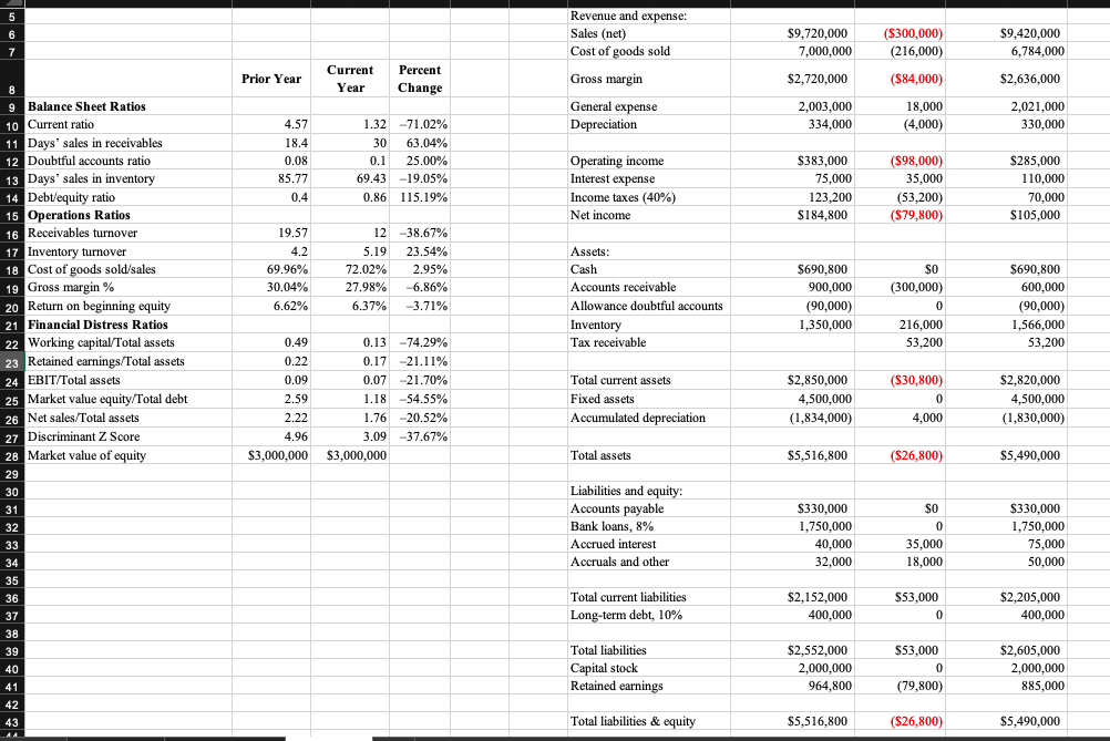 above, list three things that could go wrong for that account.Using 4.12