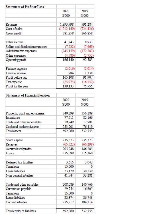 Statenynt of P10fit or Loss Cost ofsaks Grp* profit Sehg axl eNms