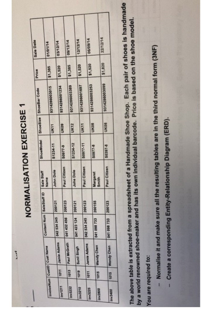 bart NORMALISATION EXERCISE 1 ShoeModel ShoeSize ShoeBar Code Price Sale Date