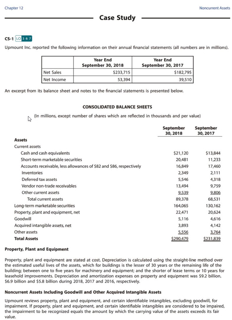 Please help. I do not even know where to start here. Chapter