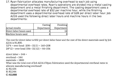 IT. Aran Foundation allocates Manufacturing OVERhead LO LUCK\\ OO LIGINDY departmental