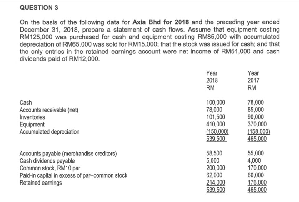 Please assist to show me the calculation steps for this question QUESTION