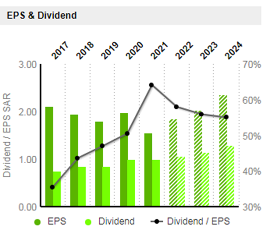 went over all financial statements of the company. The discussion provided a