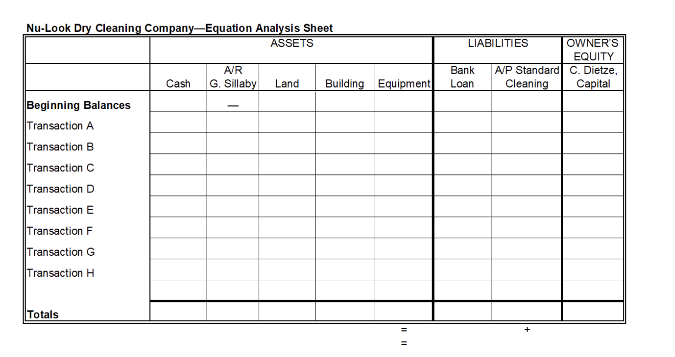 on the equation analysis sheet the following transactions for Carolyn Dietze, the