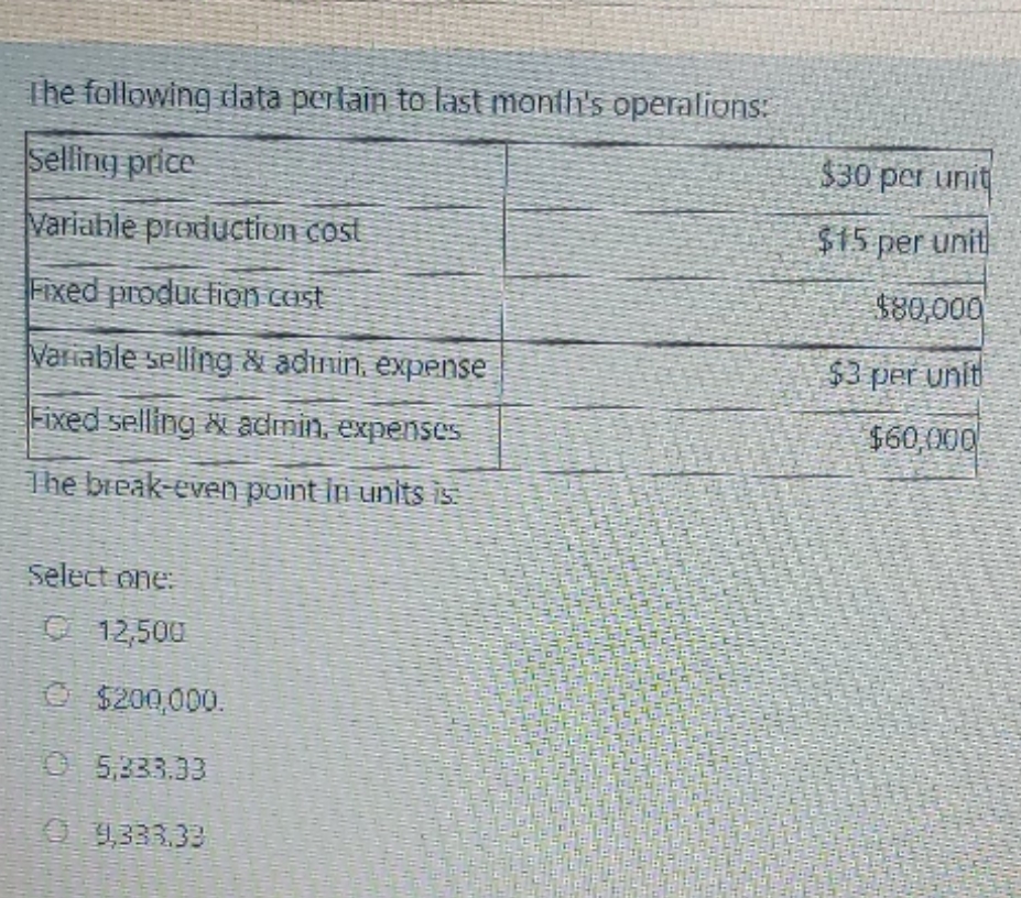 please help The following data pertain to last month's operations: Selling price