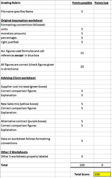 that's needed to satisfy the assignemnt.I need the formulas within the excel