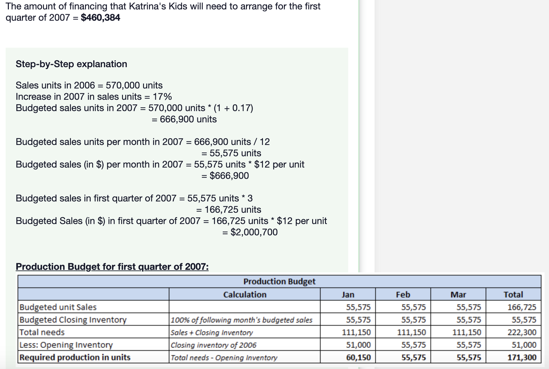 budget from question 1 and 2. KATRINA'S KIDS Katrina's Kids is a
