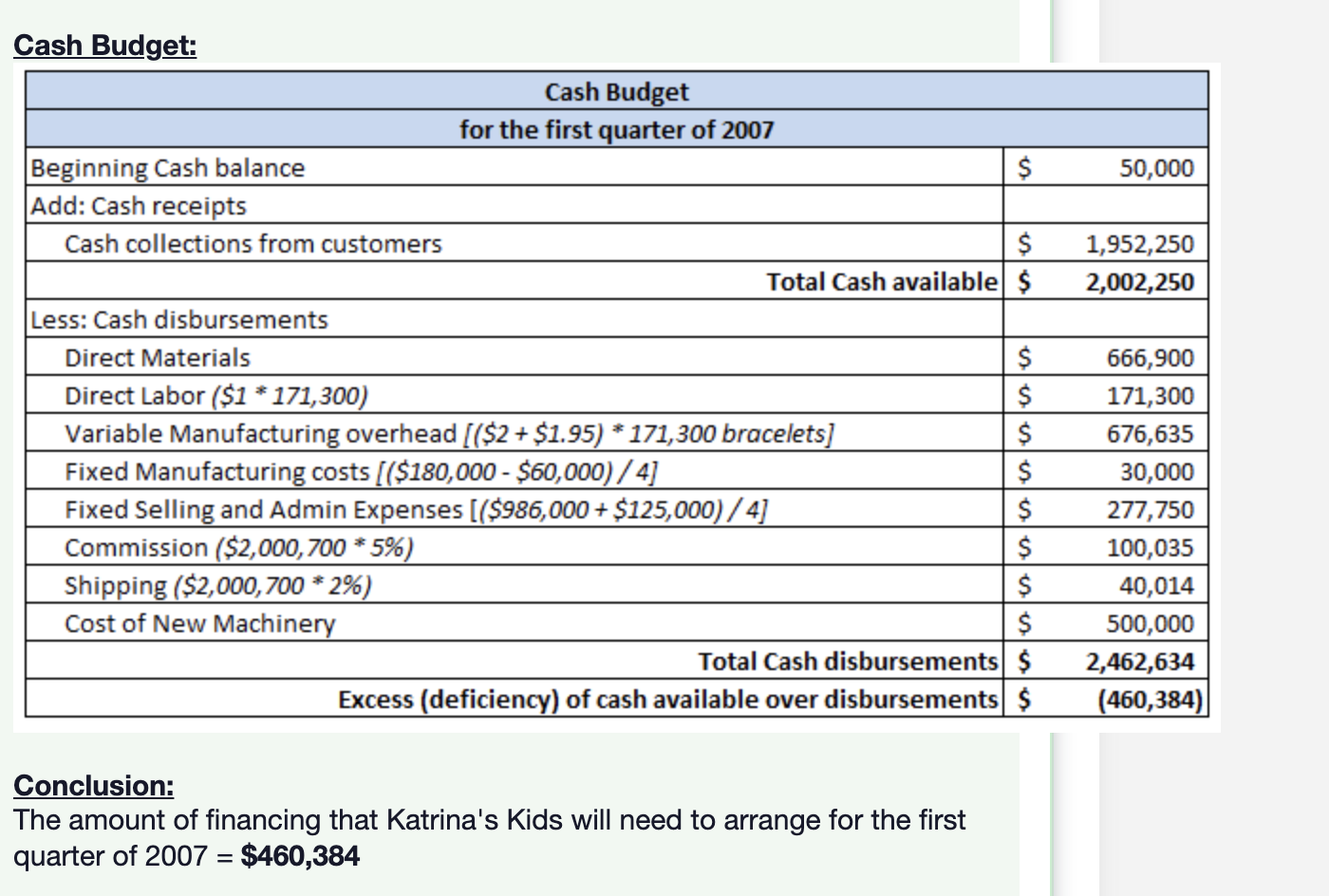Orleans area in A ugust 2005. The mission of this organization is