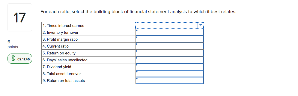 For each ratio. select the building block ofnancial statement analysis to