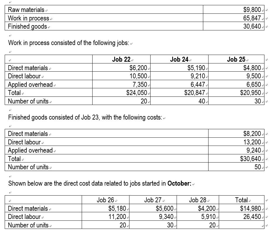 g Raw materials : $9,800 : : 65,847.: .: Finished .