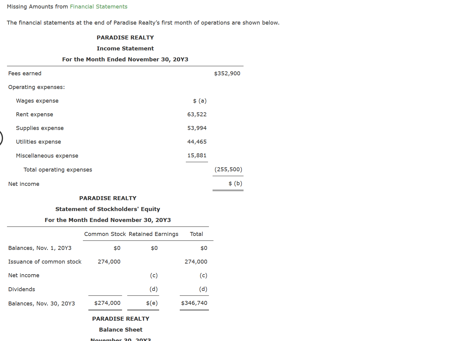 Missing Amounts from Financial Statements The financial statements at the end of