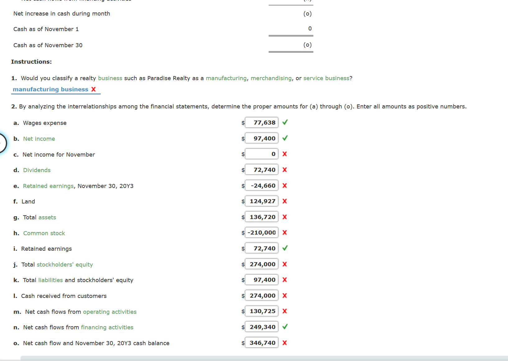 Wages expense Rent expense Supplies expense Utilities expense Miscellaneous expense Total operating